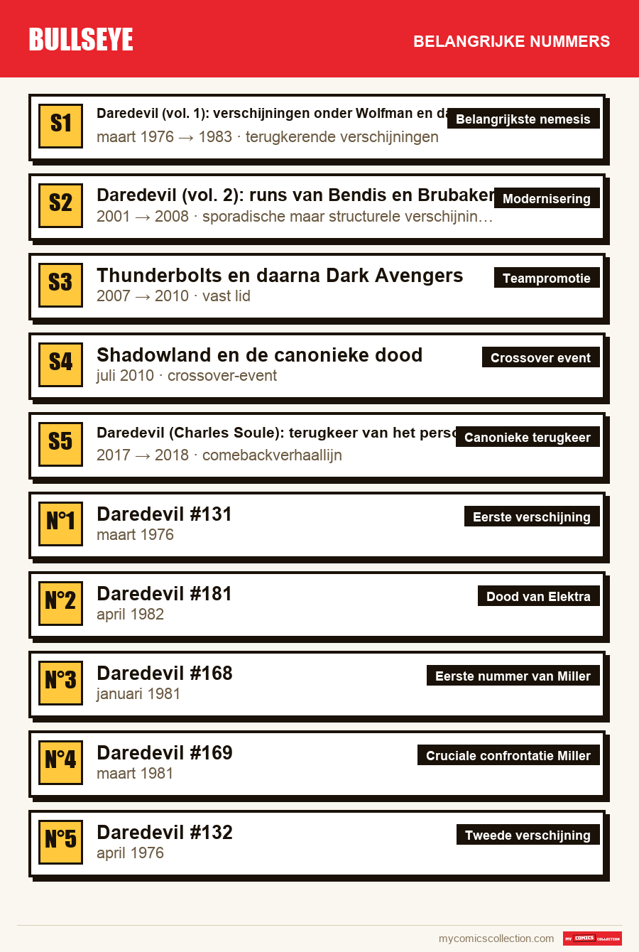 De belangrijke Bullseye-nummers op volgorde