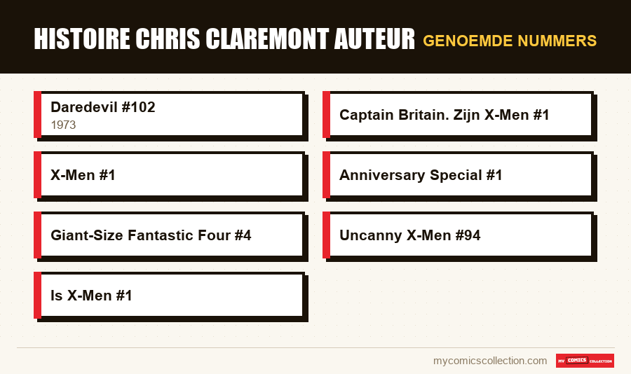 Genoemde nummers : histoire chris claremont auteur