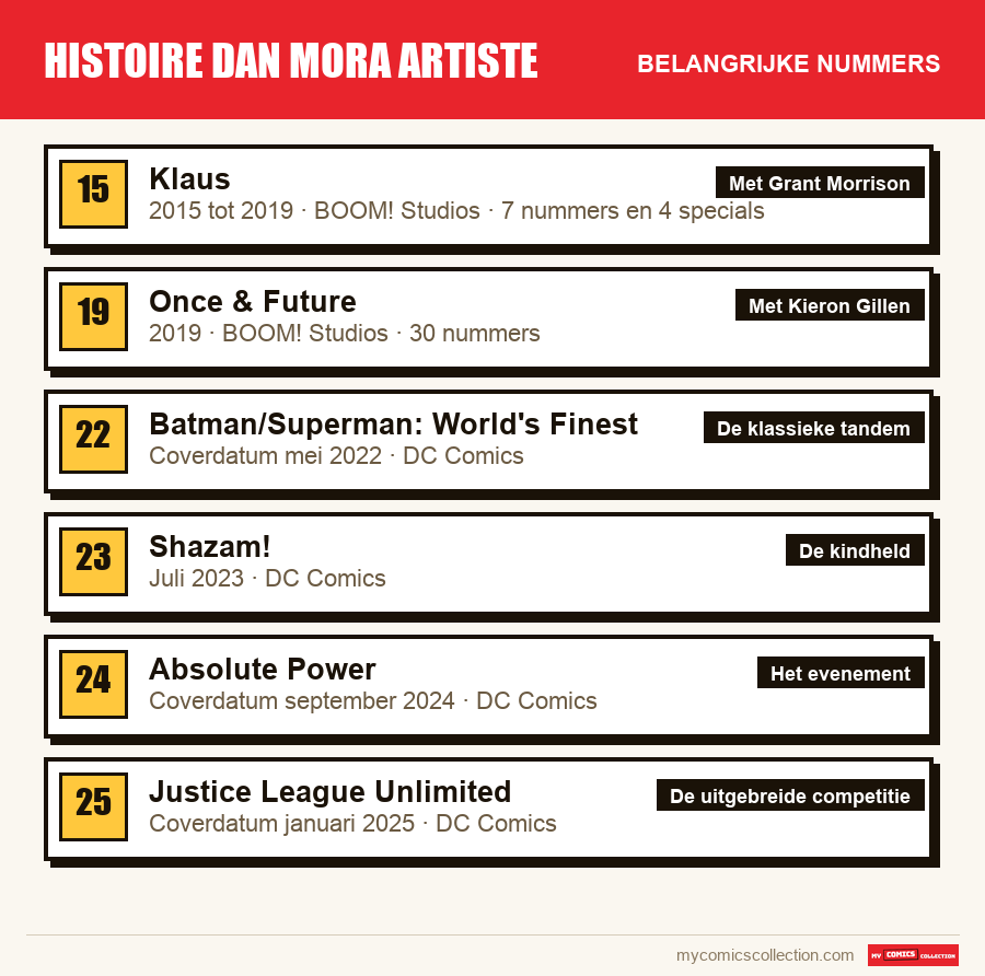 De belangrijke histoire dan mora artiste-nummers op volgorde
