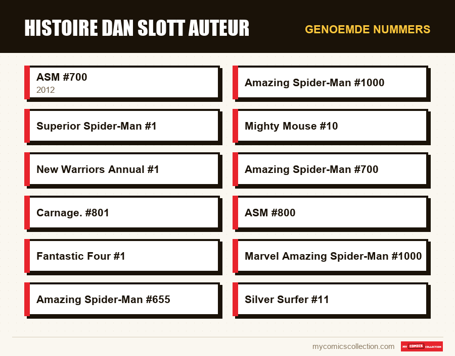 Genoemde nummers : histoire dan slott auteur
