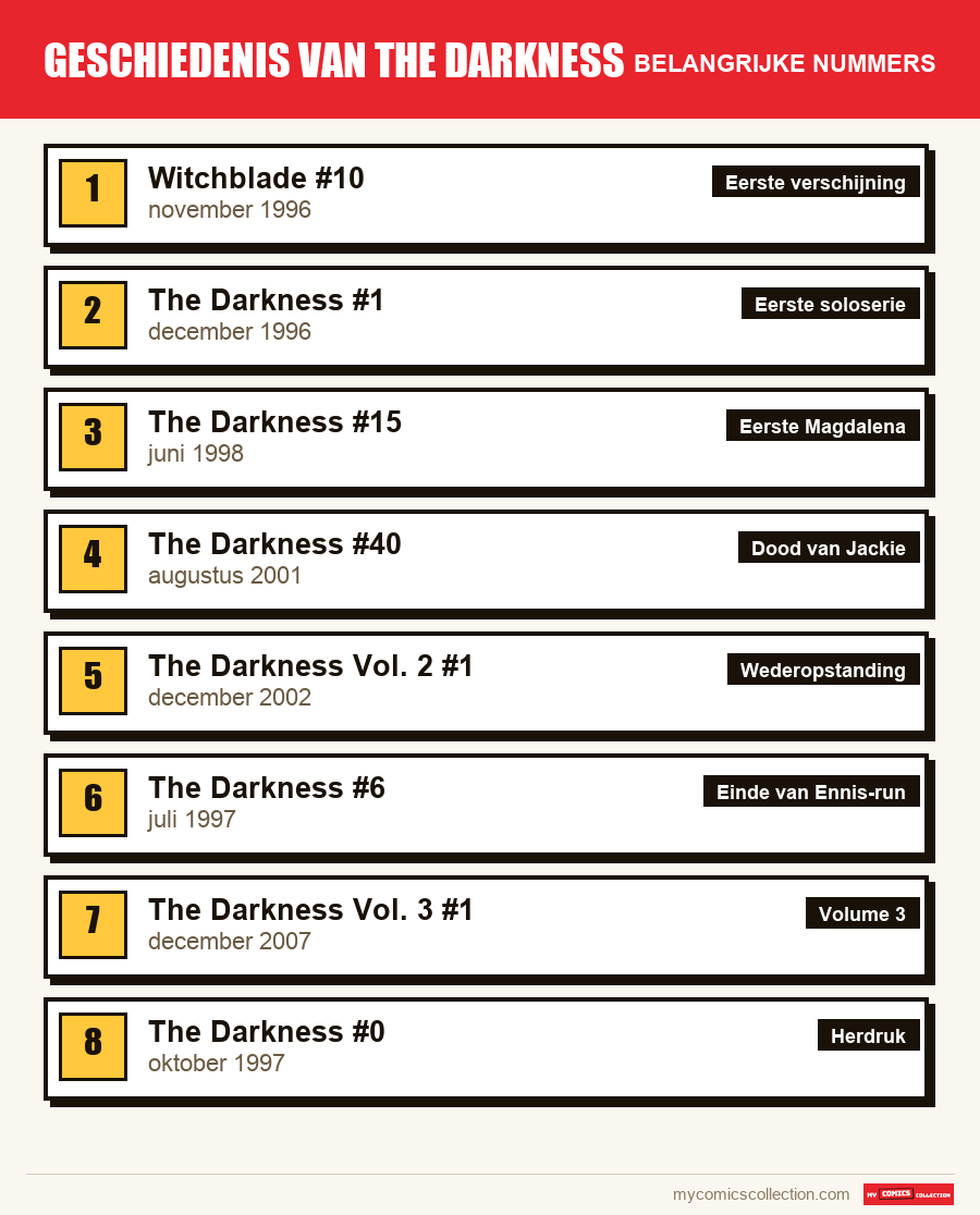 De belangrijke Darkness-nummers op volgorde