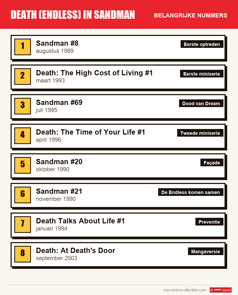 De belangrijke Death (Endless)-nummers op volgorde