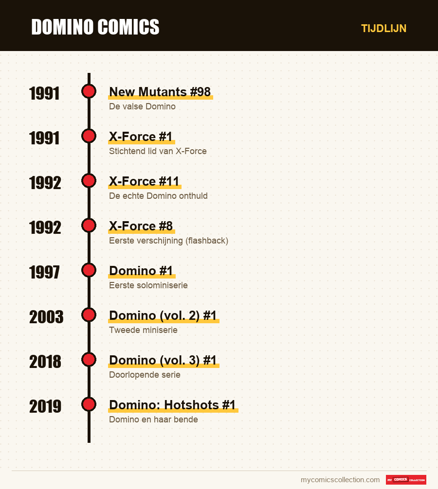 Tijdlijn van de nummers en reeksen van Domino