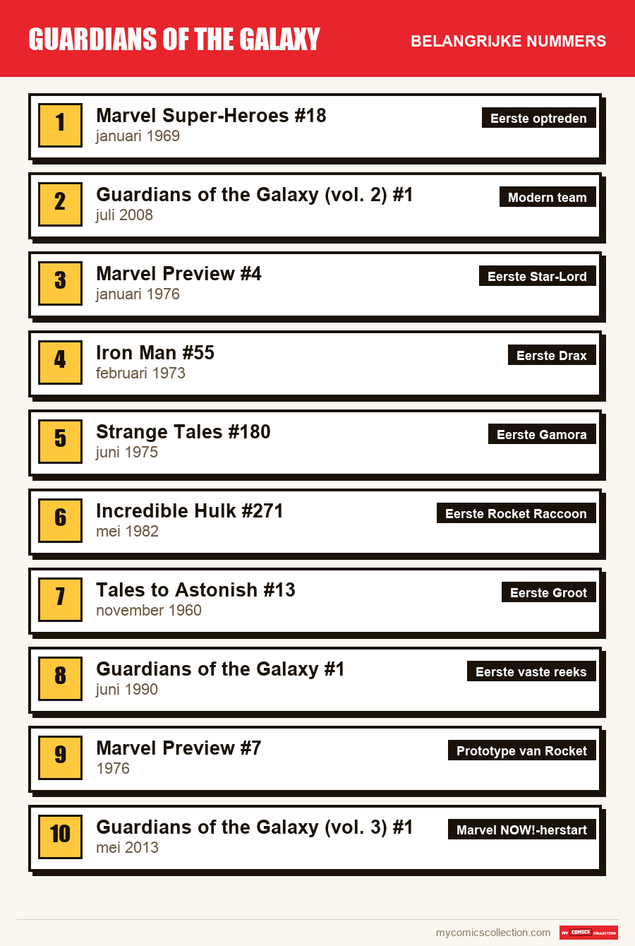 De belangrijke Guardians of the Galaxy-nummers op volgorde