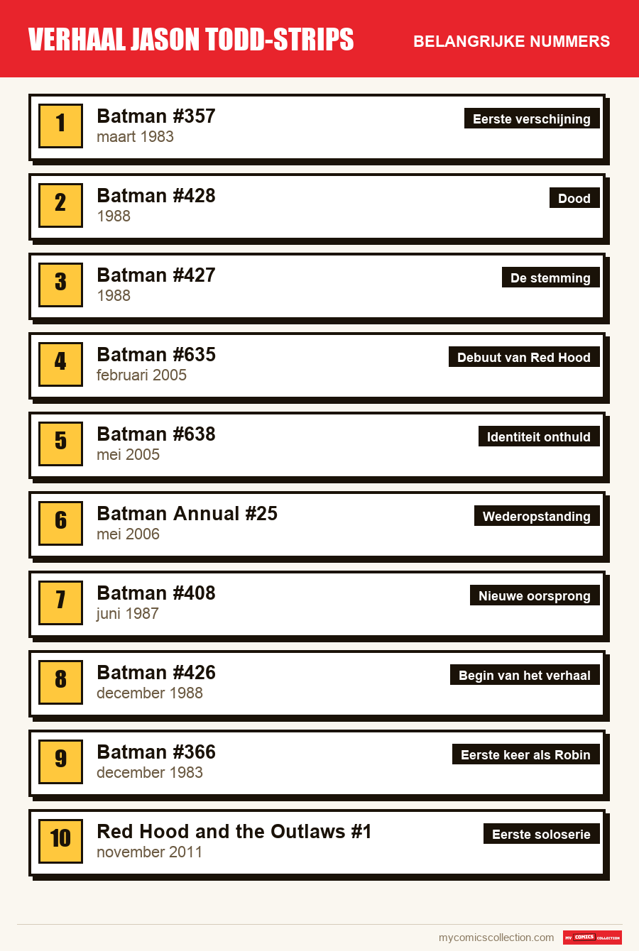 De belangrijke Jason Todd-nummers op volgorde