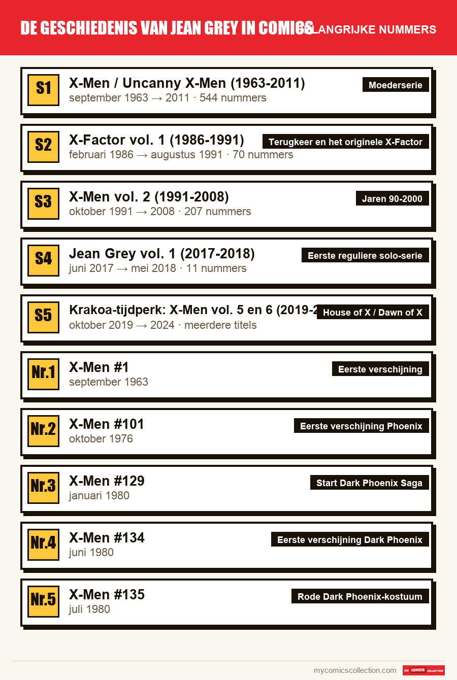 De belangrijke Jean Grey Comics-geschiedenis-nummers op volgorde