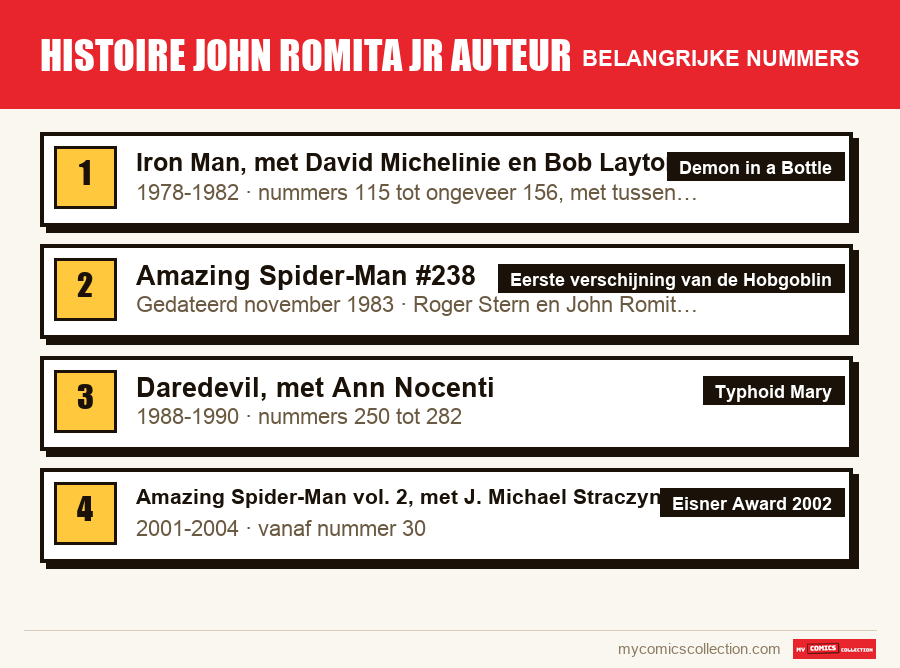 De belangrijke histoire john romita jr auteur-nummers op volgorde