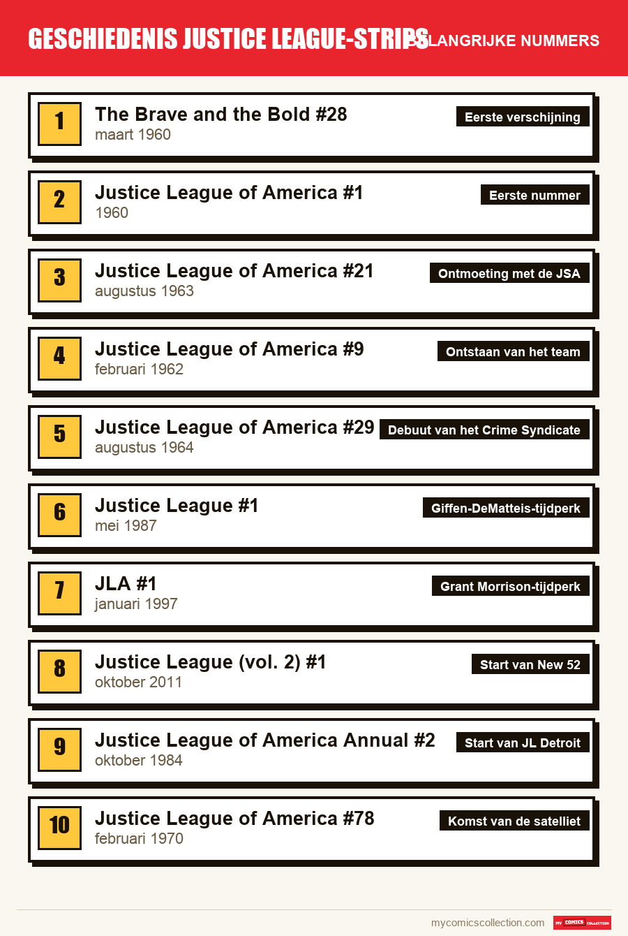 De belangrijke Justice League-nummers op volgorde