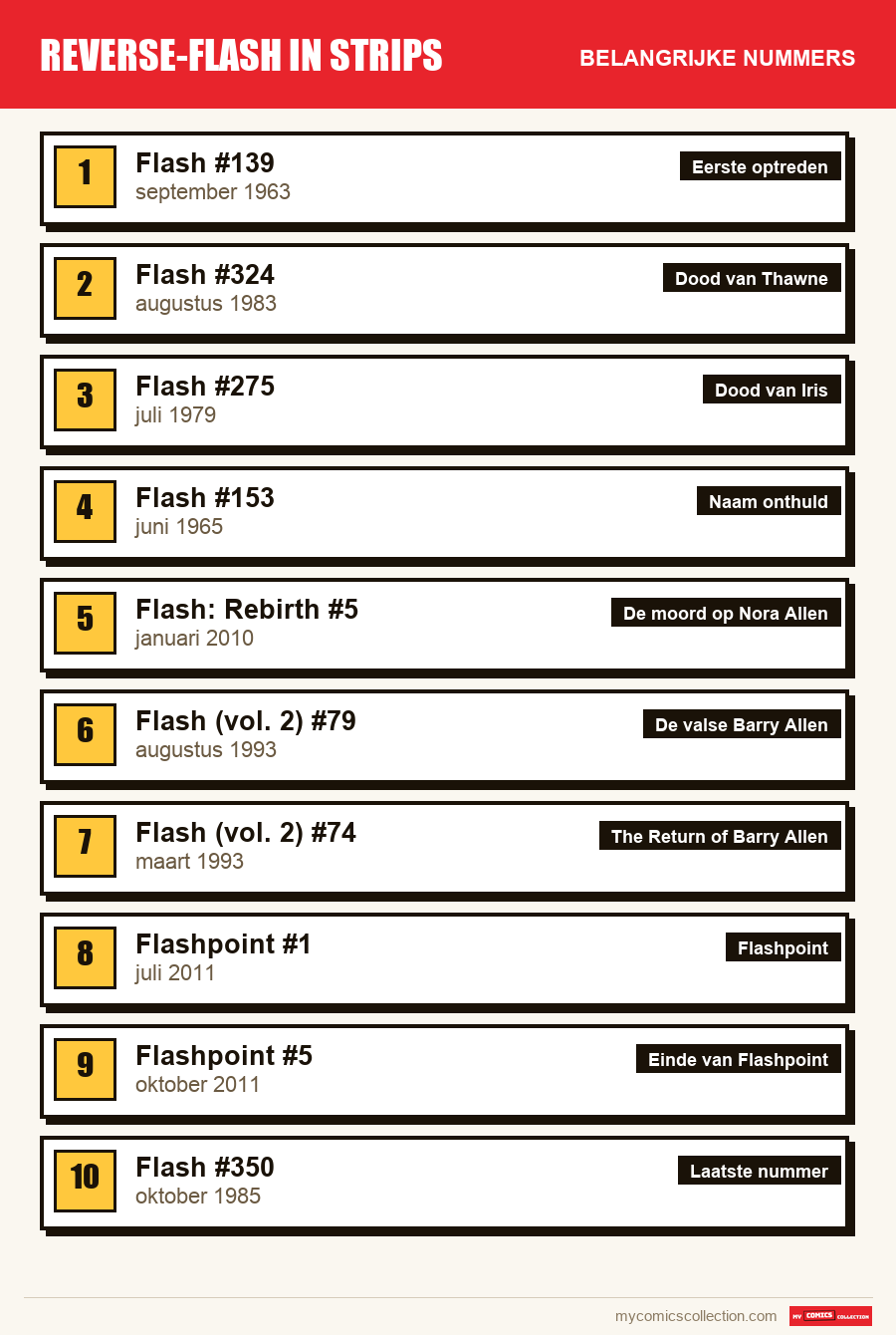 De belangrijke Reverse-Flash-nummers op volgorde