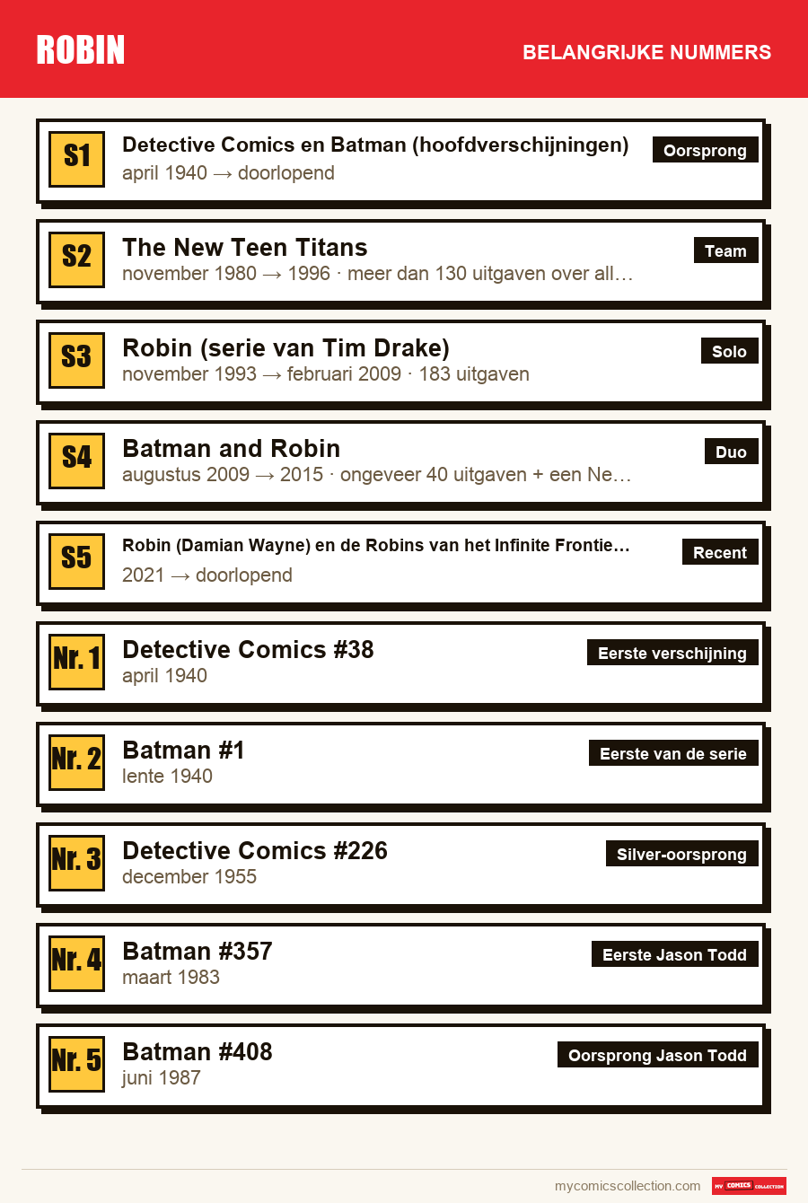 De belangrijke Robin-nummers op volgorde