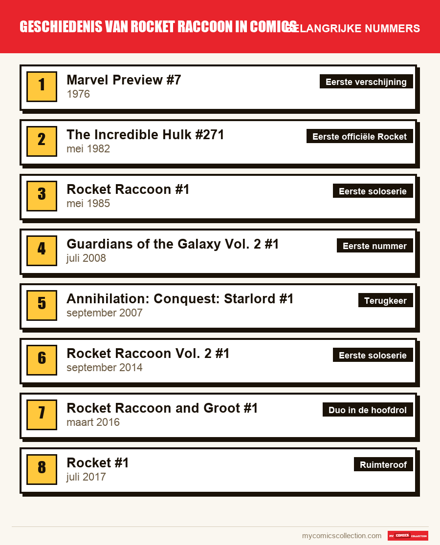 De belangrijke Rocket Raccoon-nummers op volgorde
