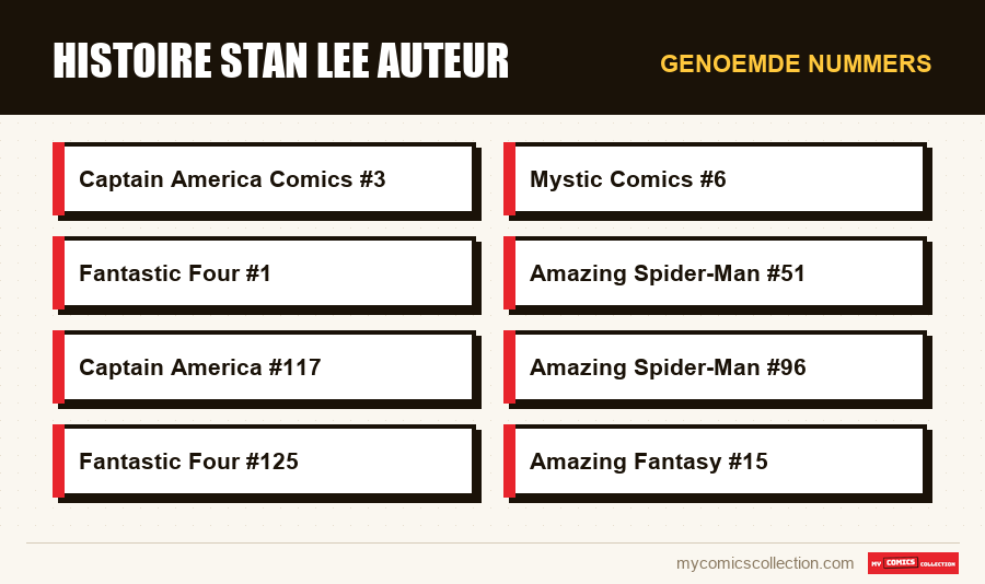 Genoemde nummers : histoire stan lee auteur