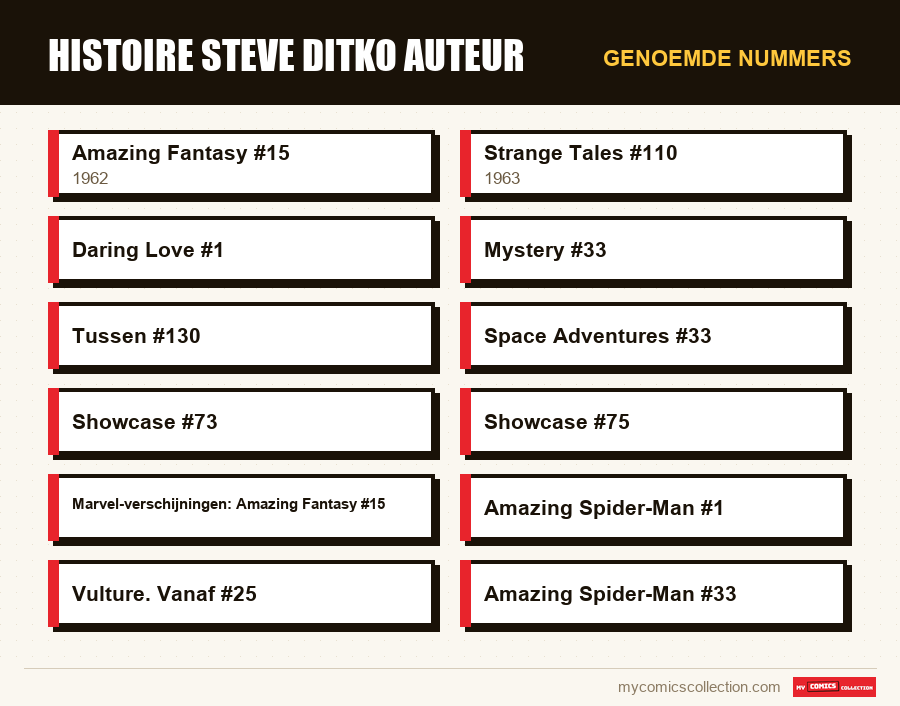 Genoemde nummers : histoire steve ditko auteur