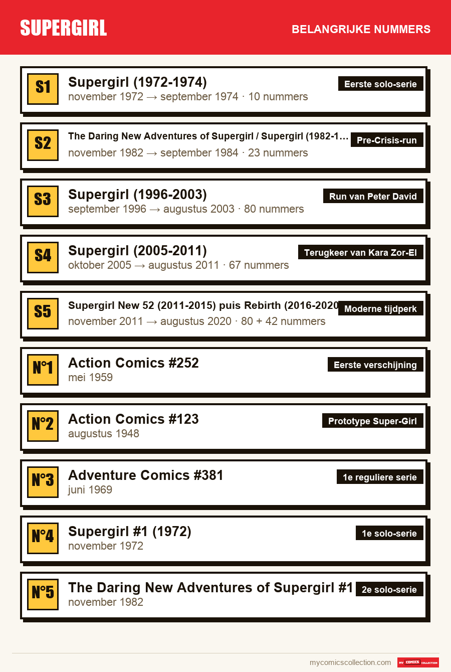 De belangrijke Supergirl-nummers op volgorde