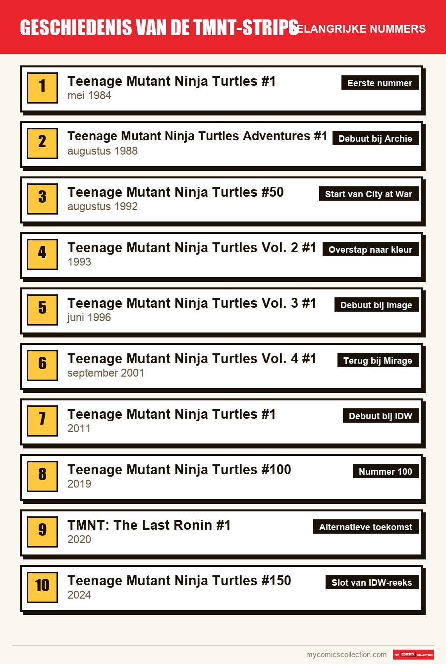 De belangrijke TMNT-nummers op volgorde