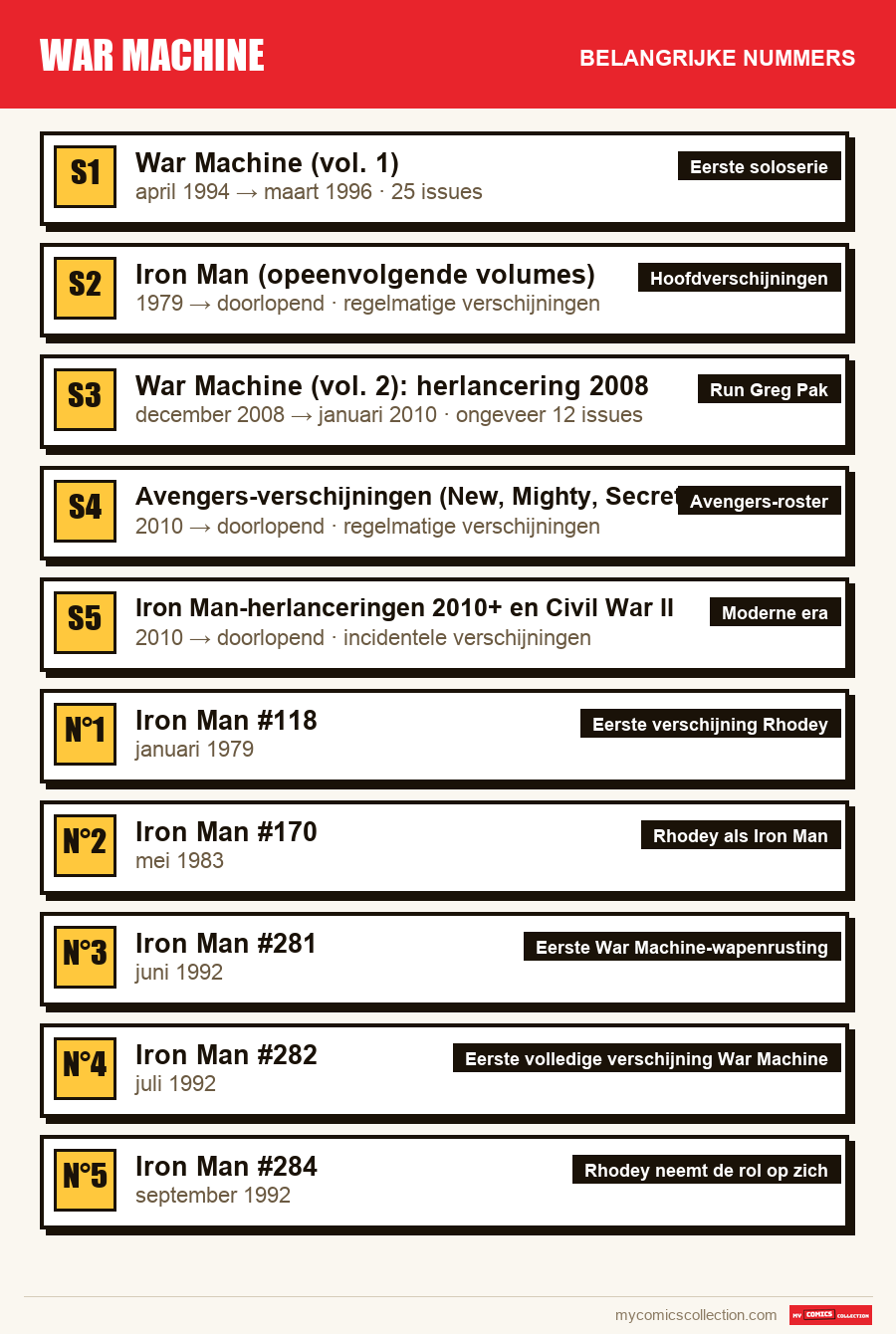 De belangrijke War Machine-nummers op volgorde