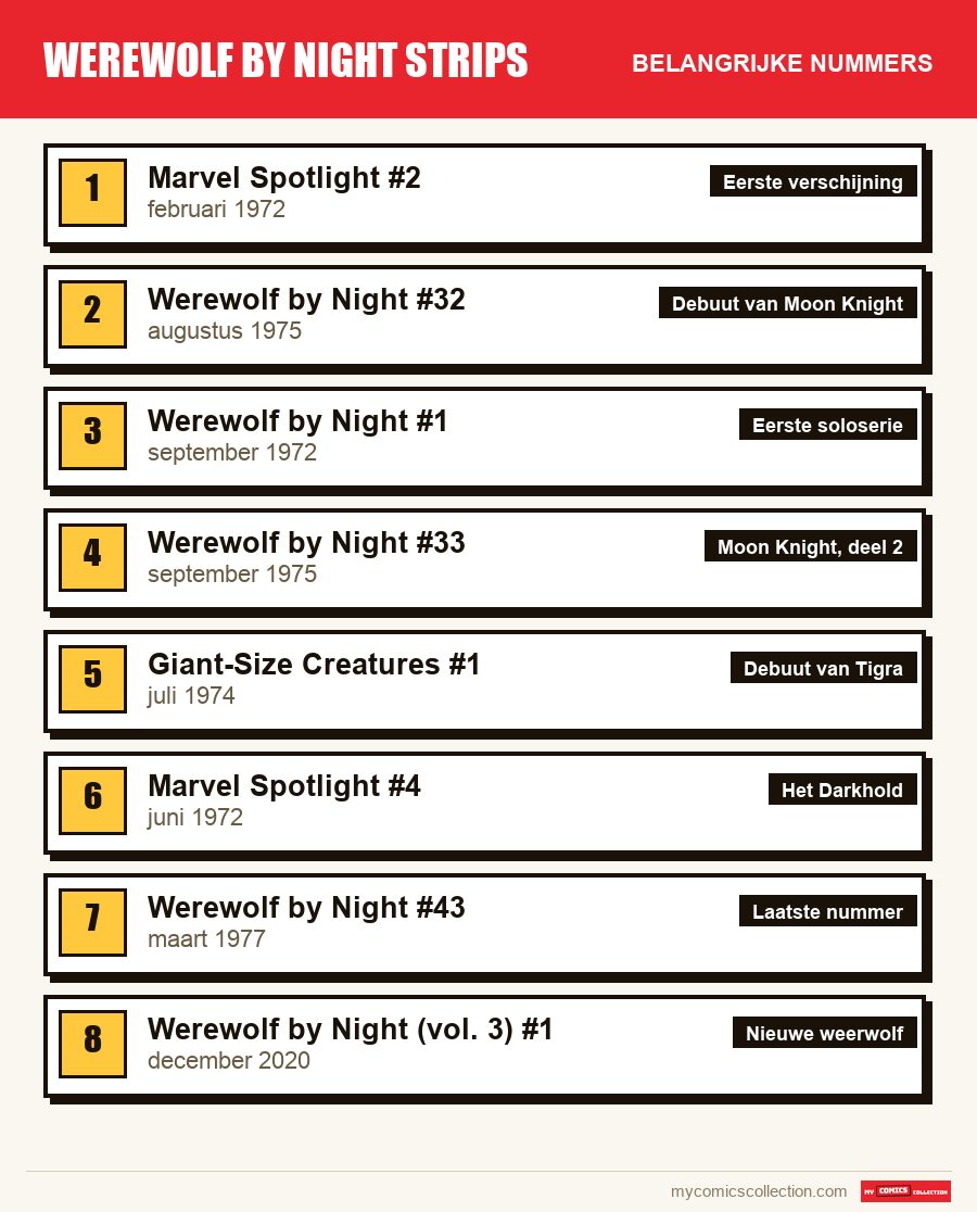 De belangrijke Werewolf by Night-nummers op volgorde