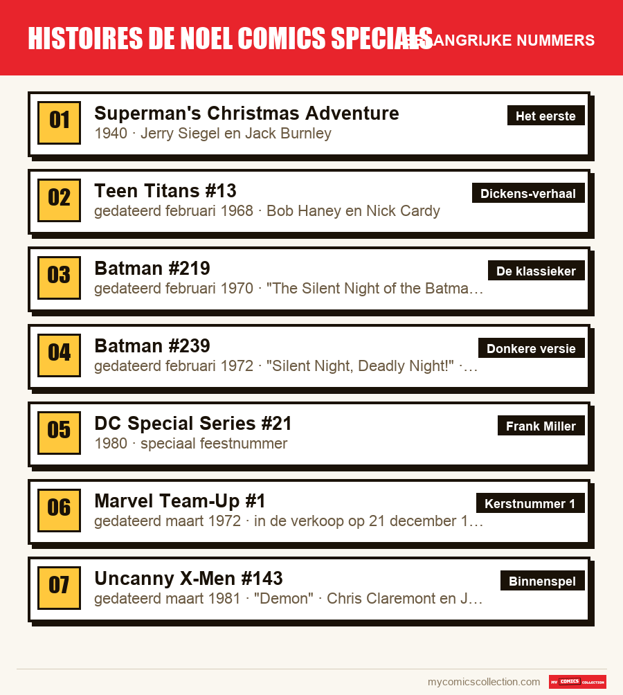 De belangrijke histoires de noel comics specials-nummers op volgorde
