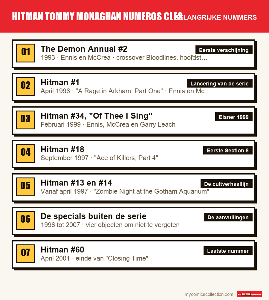 De belangrijke hitman tommy monaghan numeros cles-nummers op volgorde