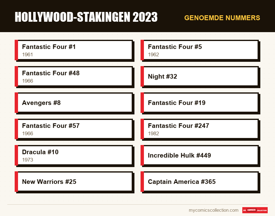 Genoemde nummers : Hollywood-stakingen 2023