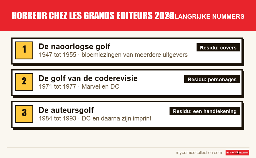 De belangrijke horreur chez les grands editeurs 2026-nummers op volgorde