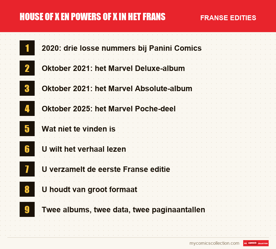 House of X en Powers of X in het Frans: de Franse edities uit dit artikel