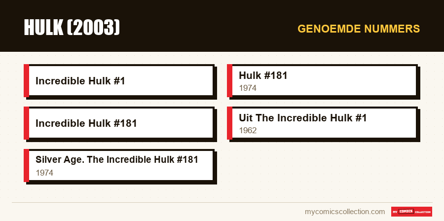 Genoemde nummers : Hulk (2003)