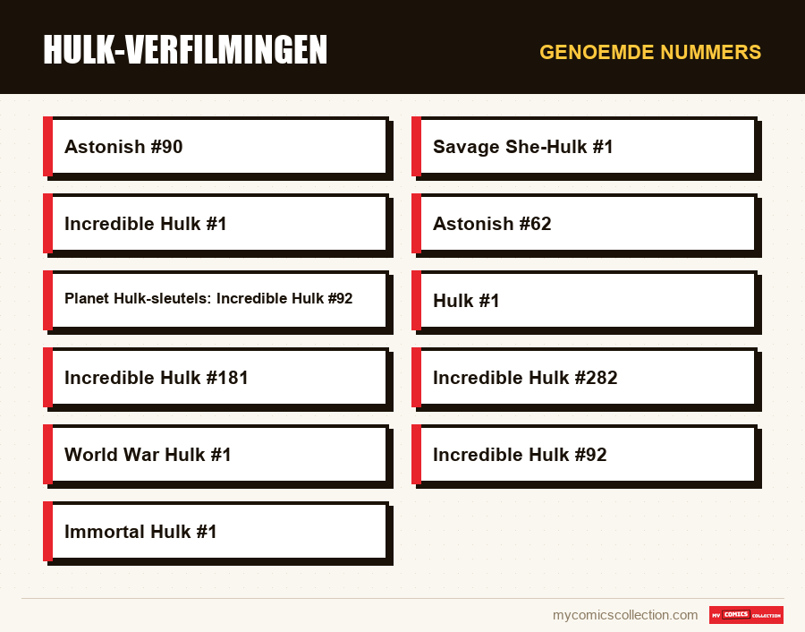 Genoemde nummers : Hulk-verfilmingen