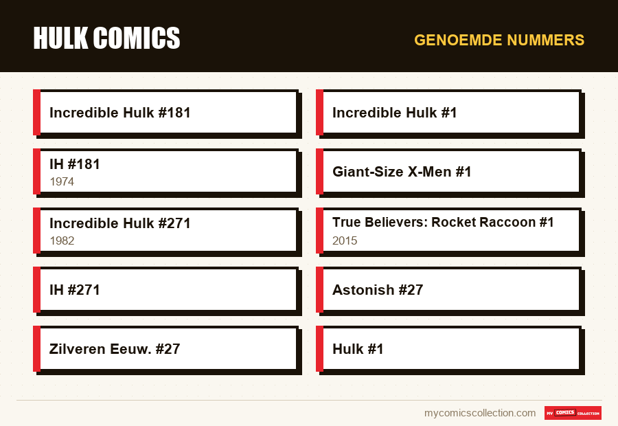 Genoemde nummers : Hulk Comics