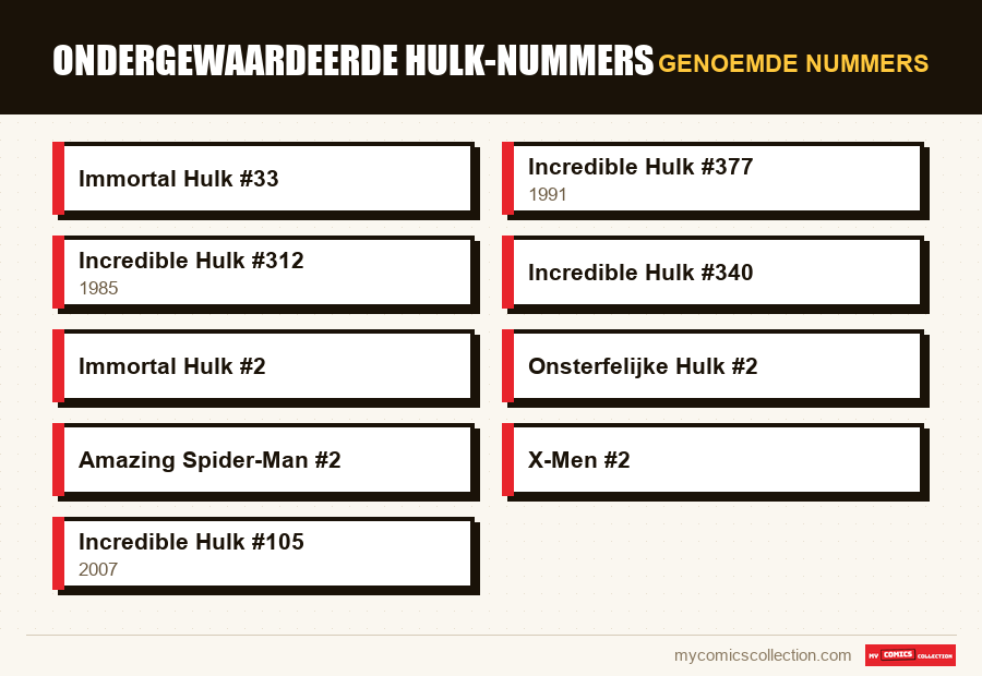 Genoemde nummers : Ondergewaardeerde Hulk-nummers
