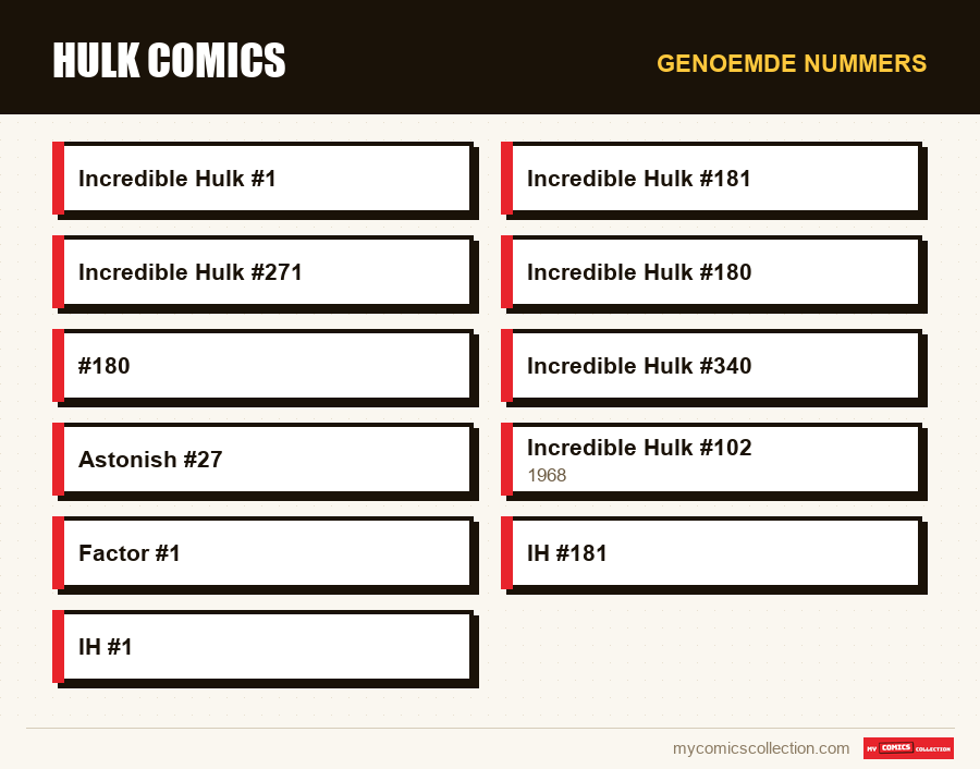 Genoemde nummers : Hulk Comics