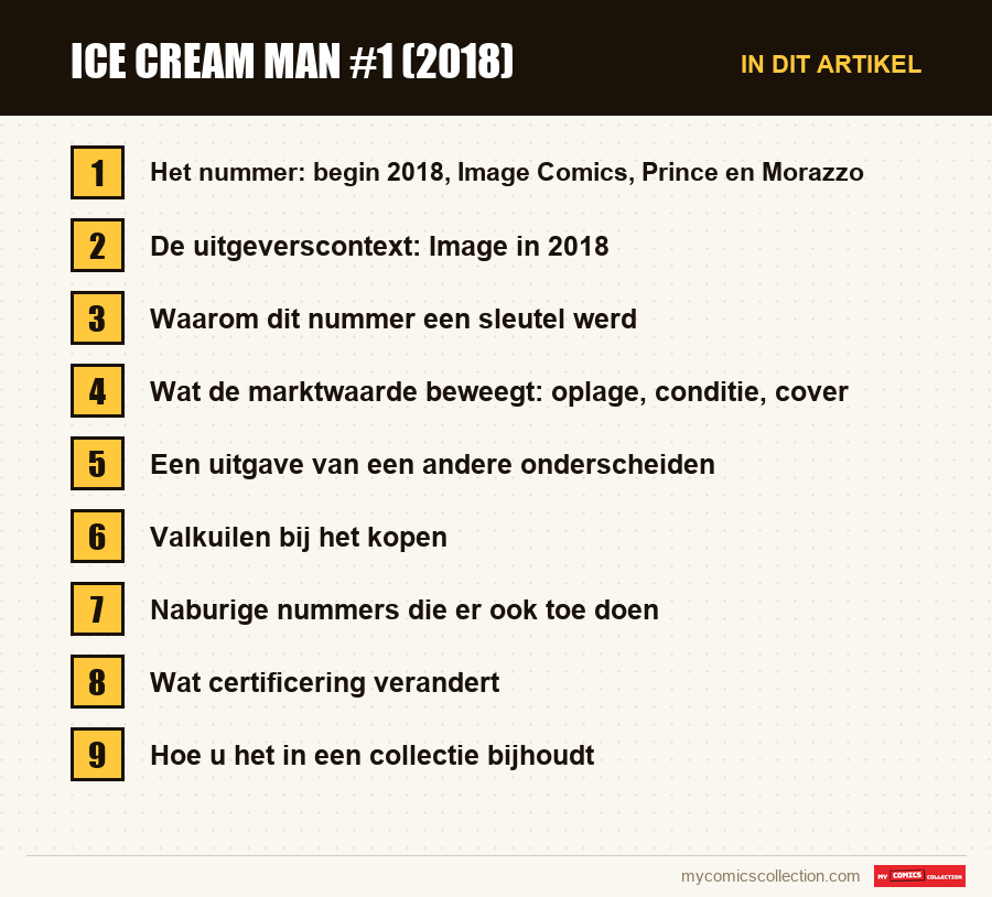 Ice Cream Man #1 (2018): de onderdelen van dit artikel, in leesvolgorde