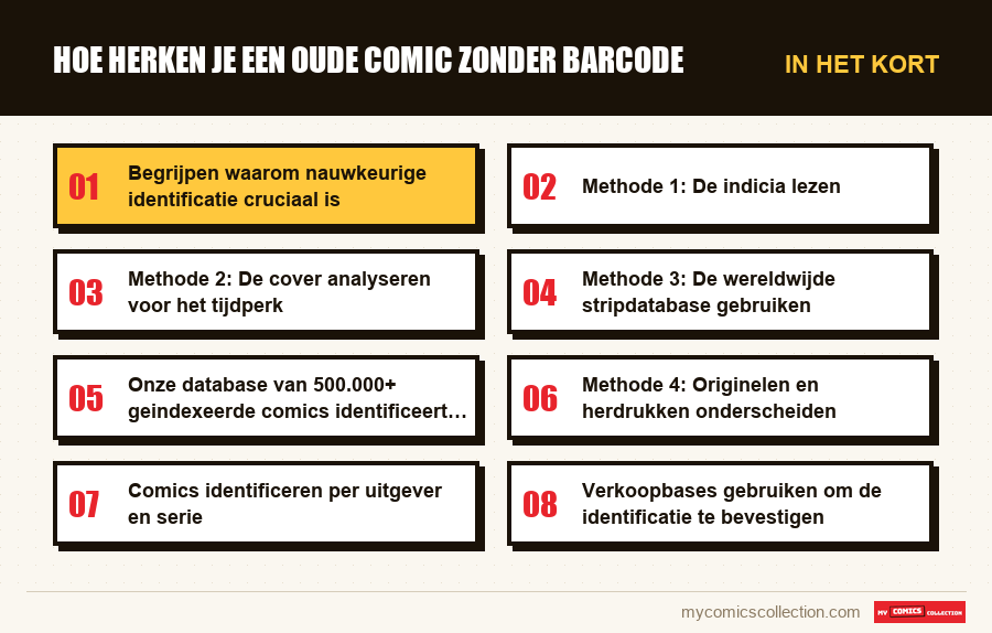 In het kort : Hoe herken je een oude comic zonder barcode