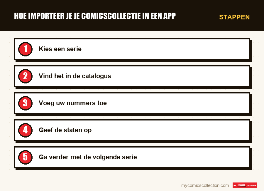 Stappen : Hoe importeer je je comicscollectie in een app