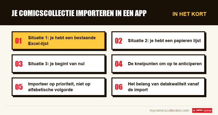 In het kort : Je comicscollectie importeren in een app