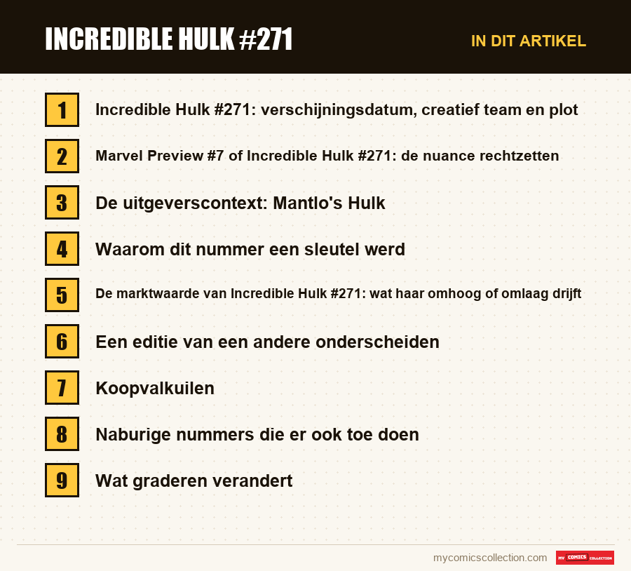 Incredible Hulk #271: de onderdelen van dit artikel, in leesvolgorde
