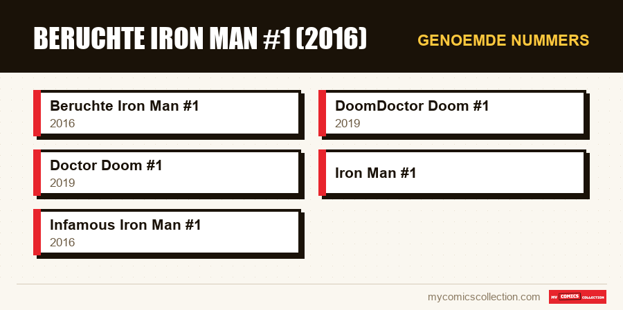 Genoemde nummers : Beruchte Iron Man #1 (2016)
