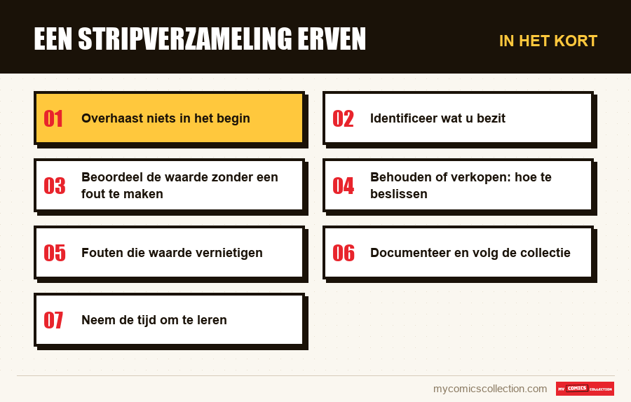 In het kort : Een stripverzameling erven