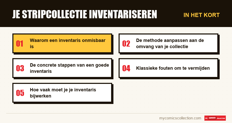 In het kort : Je stripcollectie inventariseren