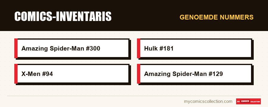 Genoemde nummers : Comics-inventaris