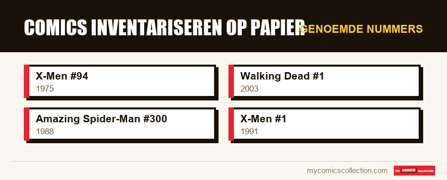 Genoemde nummers : Comics inventariseren op papier