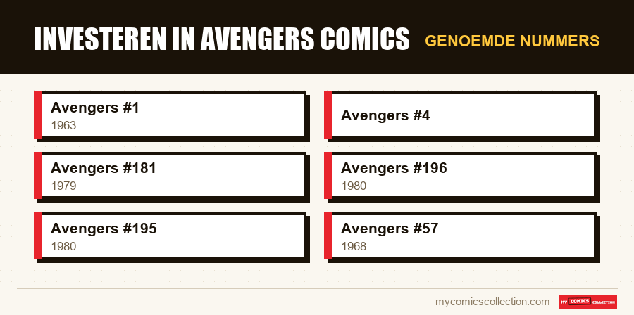 Genoemde nummers : Investeren in Avengers Comics