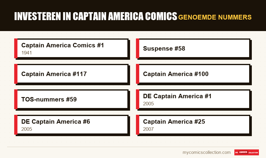 Genoemde nummers : Investeren in Captain America comics