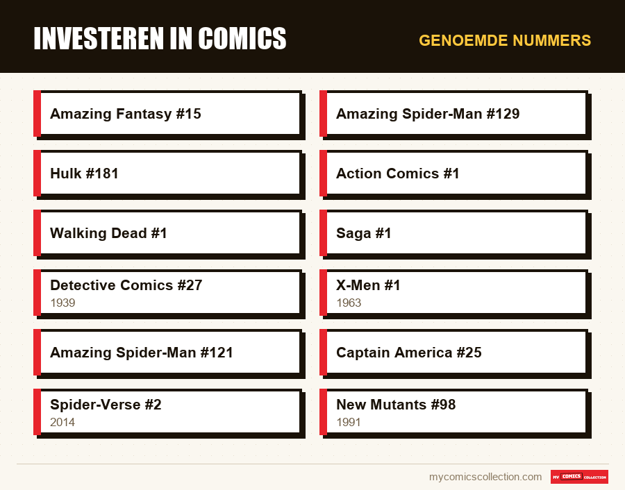 Genoemde nummers : Investeren in comics