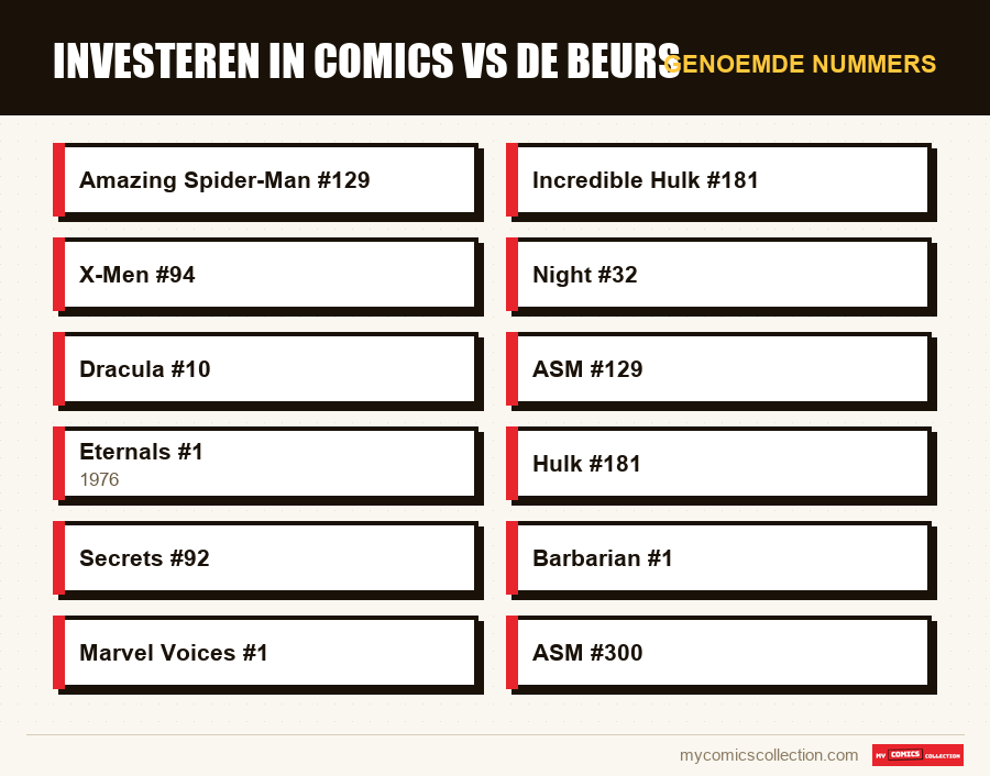 Genoemde nummers : Investeren in comics vs de beurs