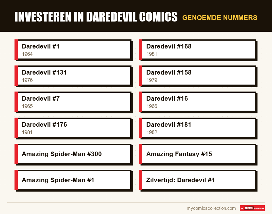 Genoemde nummers : Investeren in Daredevil Comics