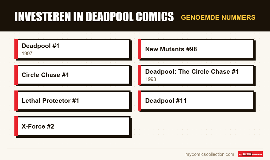 Genoemde nummers : Investeren in Deadpool Comics