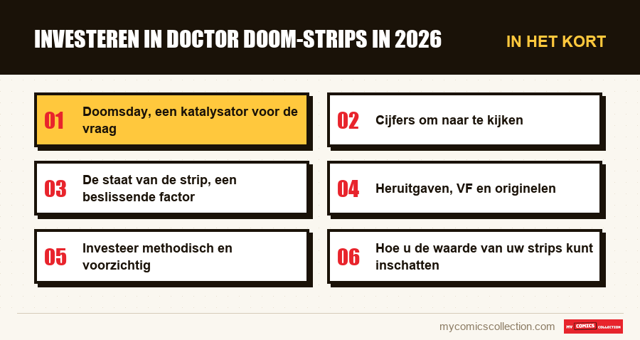 In het kort : Investeren in Doctor Doom-strips in 2026