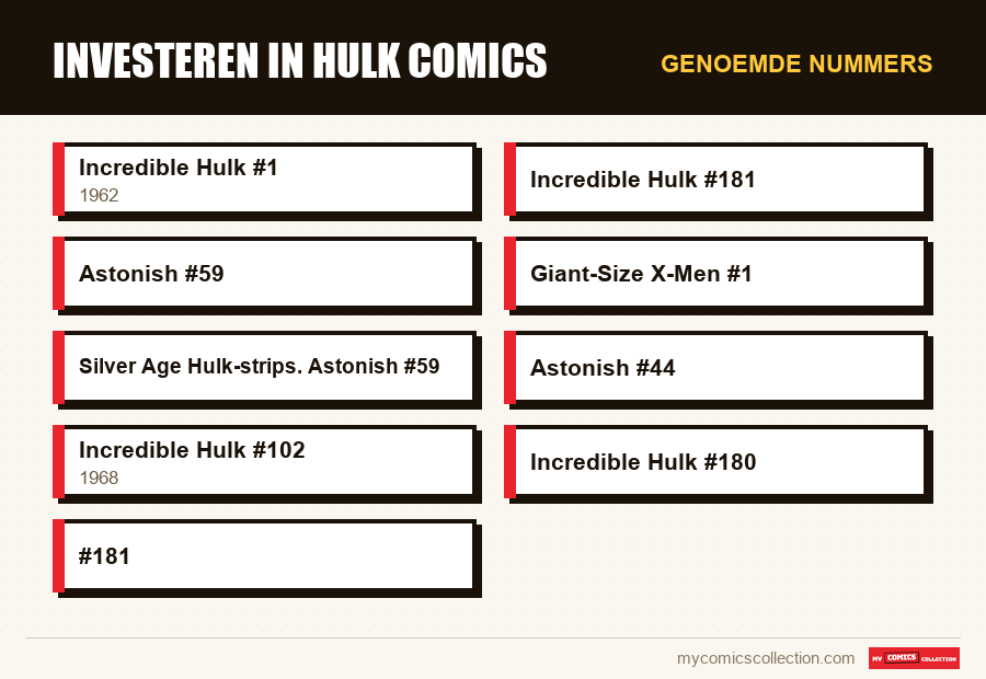 Genoemde nummers : Investeren in Hulk Comics