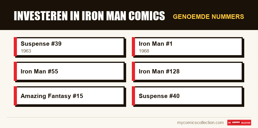 Genoemde nummers : Investeren in Iron Man Comics
